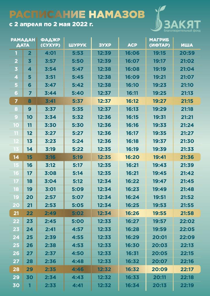 Расписание намаза. Календарь Рамадан 2022. Календарь Рамазан 2022. Рамазан 2022 начало. График Рамадана 2022.